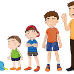 Büyüme Ve Gelişme