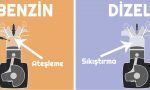 Dizel Ve Benzinli Arasındaki Fark
