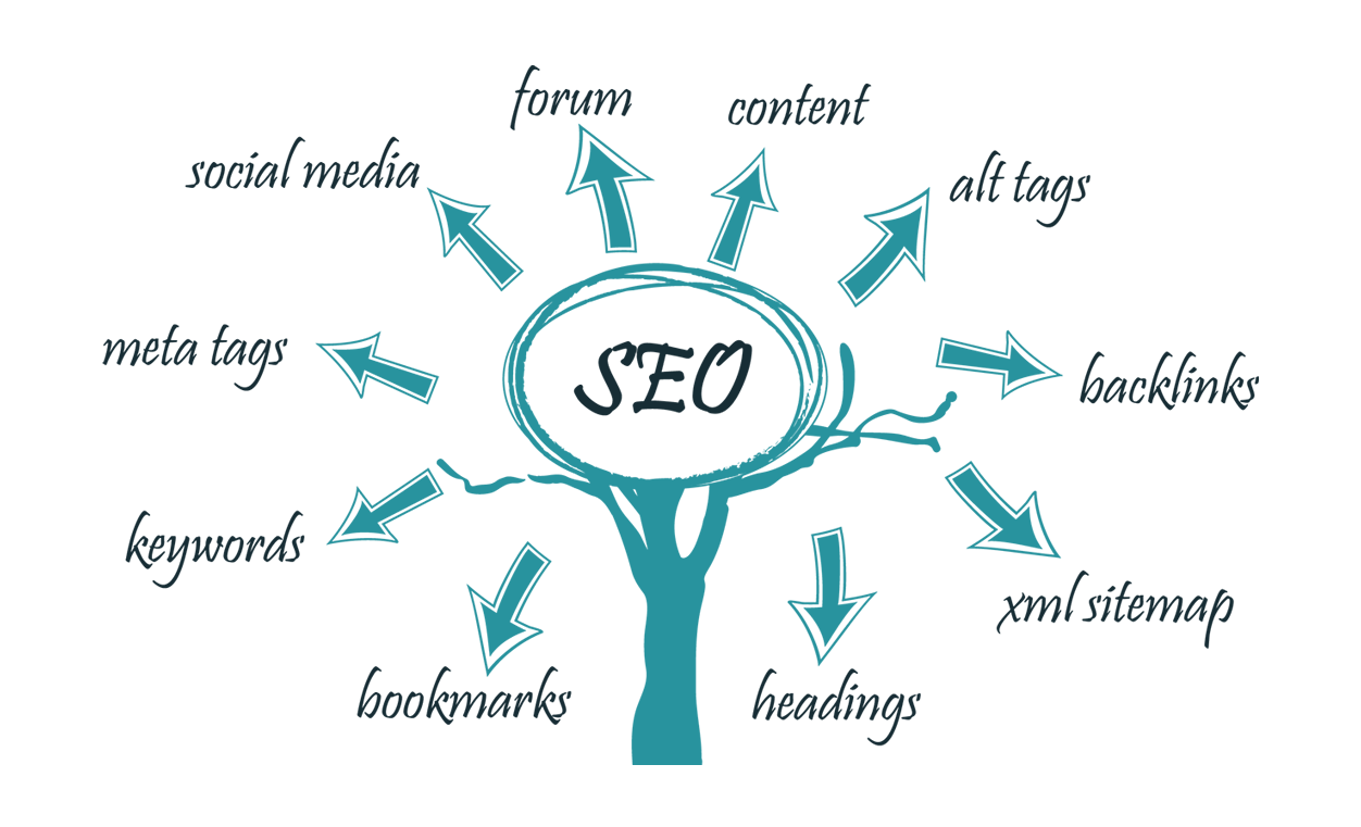 seo nedir